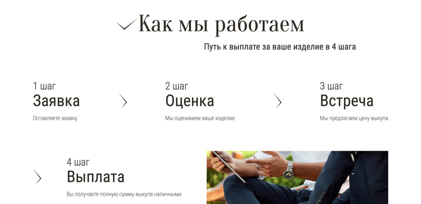 Путь к выплате в четыре шага: заявка, оценка, встреча, выплата