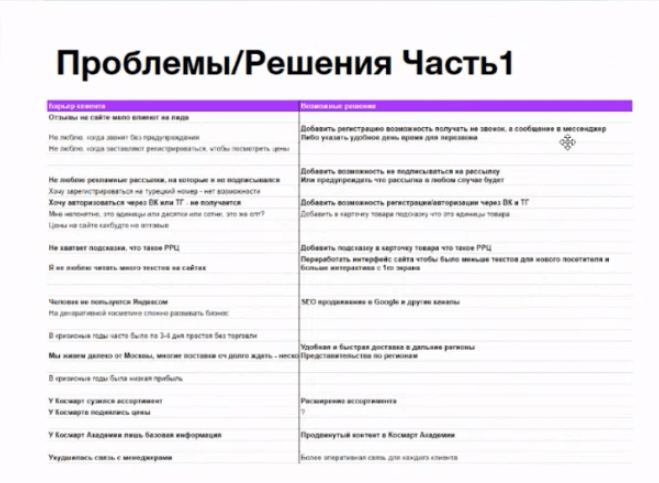 Таблица «Проблемы/решения, часть 1»: барьеры клиентов слева, возможные решения справа