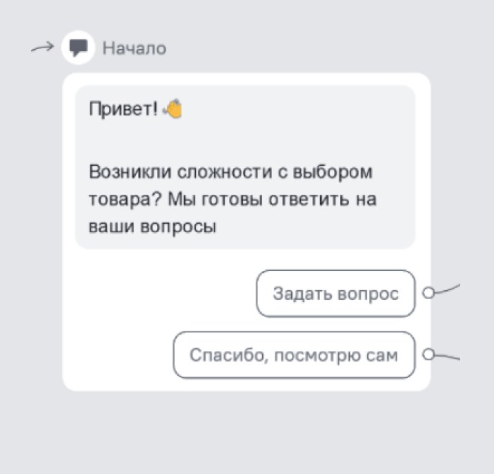 Бот помощи в выборе: «Возникли сложности с выбором товара?» и кнопки «Задать вопрос», «Спасибо, посмотрю сам»