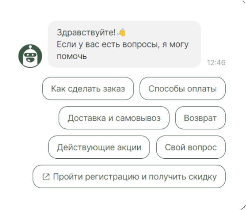 Приветственный бот: кнопки «Как сделать заказ», «Способы оплаты», «Доставка и самовывоз», «Возврат», «Действующие акции», «Пройти регистрацию и получить скидку»