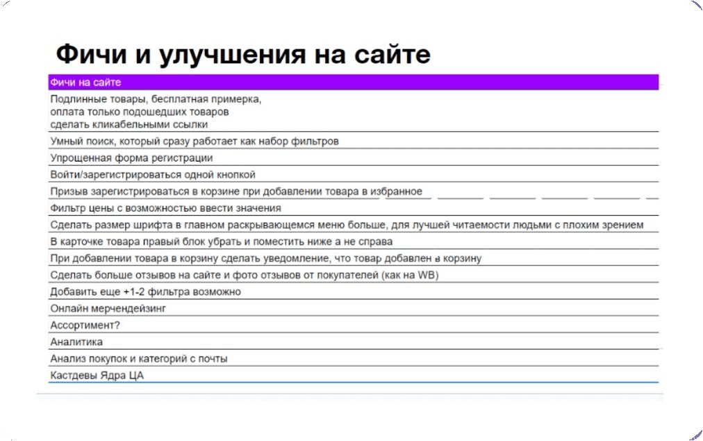 Таблица «Фичи и улучшения на сайте»: шестнадцать пунктов от подлинности товаров до кастдевов ядра аудитории